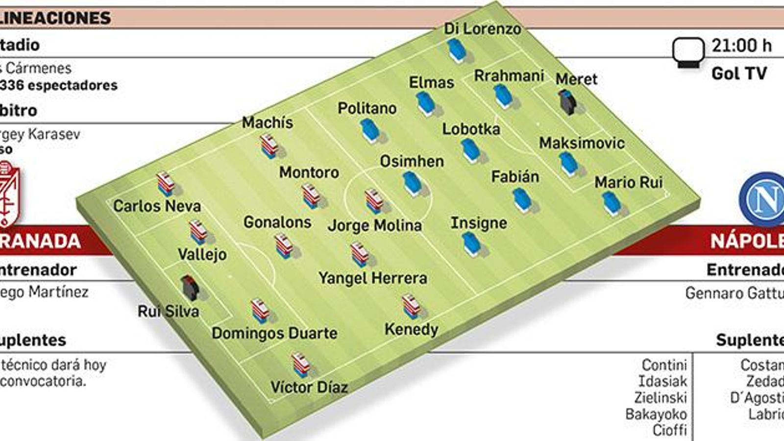 Posibles alineaciones del duelo entre el Granada CF y el Nápoles.