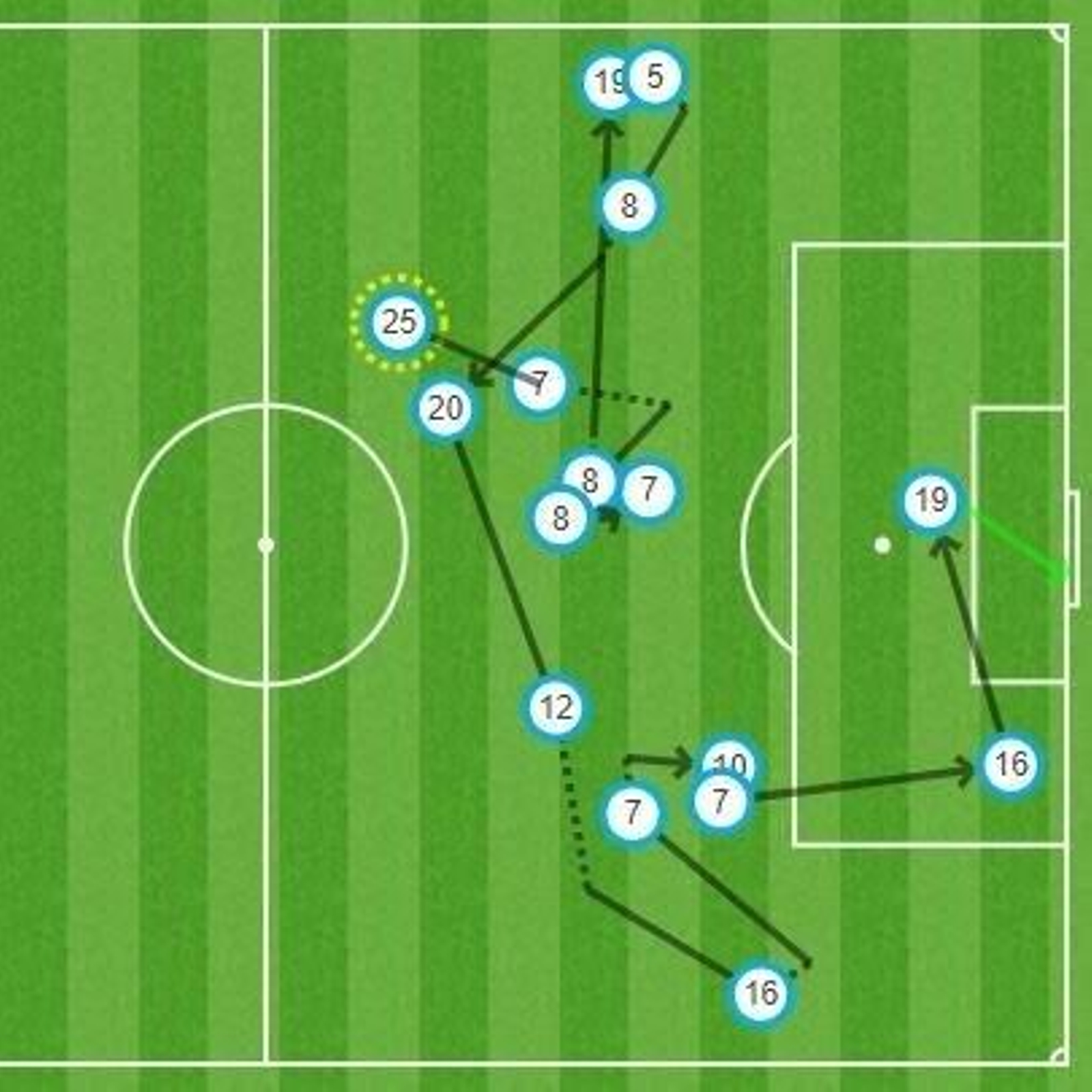 Secuencia de la jugada del gol de Acuña al Atlético de Madrid.