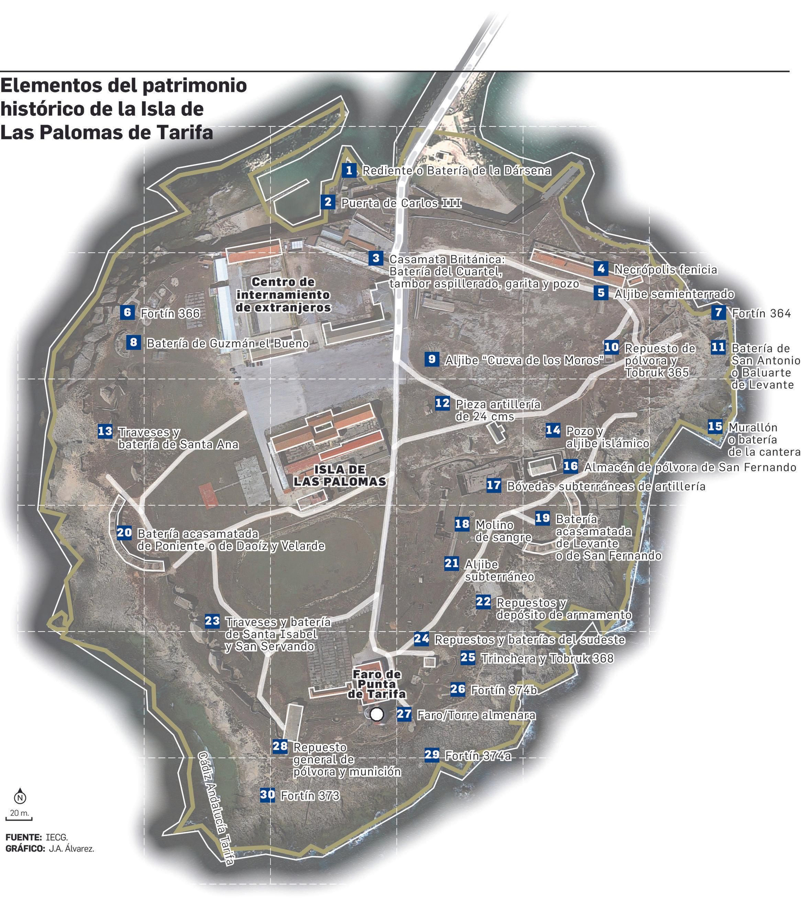 Elementos del patrimonio de la Isla de las Palomas en Tarifa