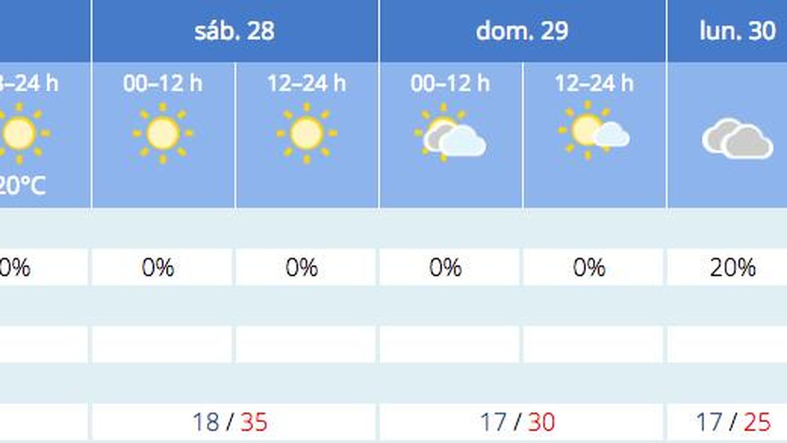 Previsión del tiempo de la Aemet para Sevilla a 27 de mayo.