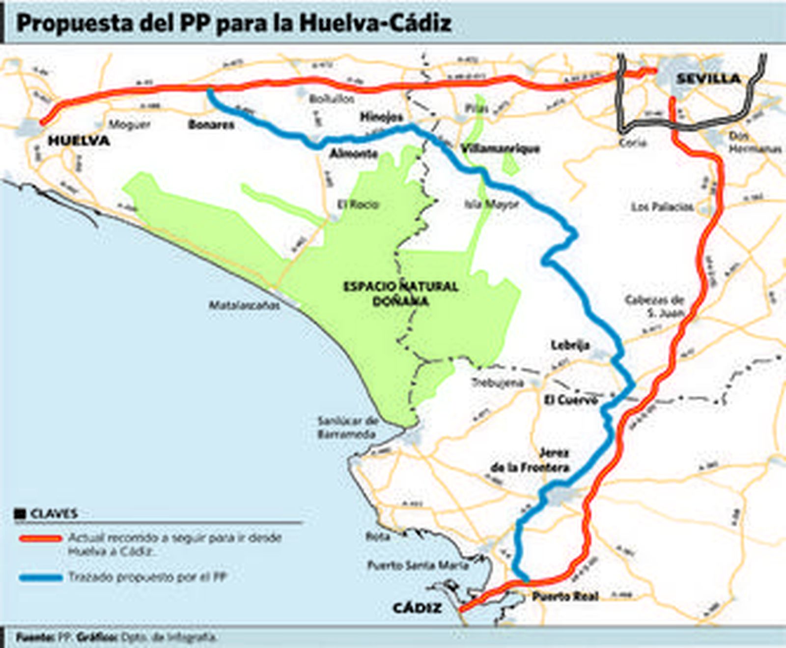 El PP relanza la campaña de la Huelva-Cádiz y plantea su financiación privada