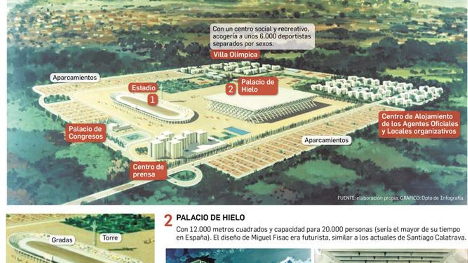 (PULSE PARA AMPLIAR) Recreación de la Ciudad Olímpica. Fuente: COE.