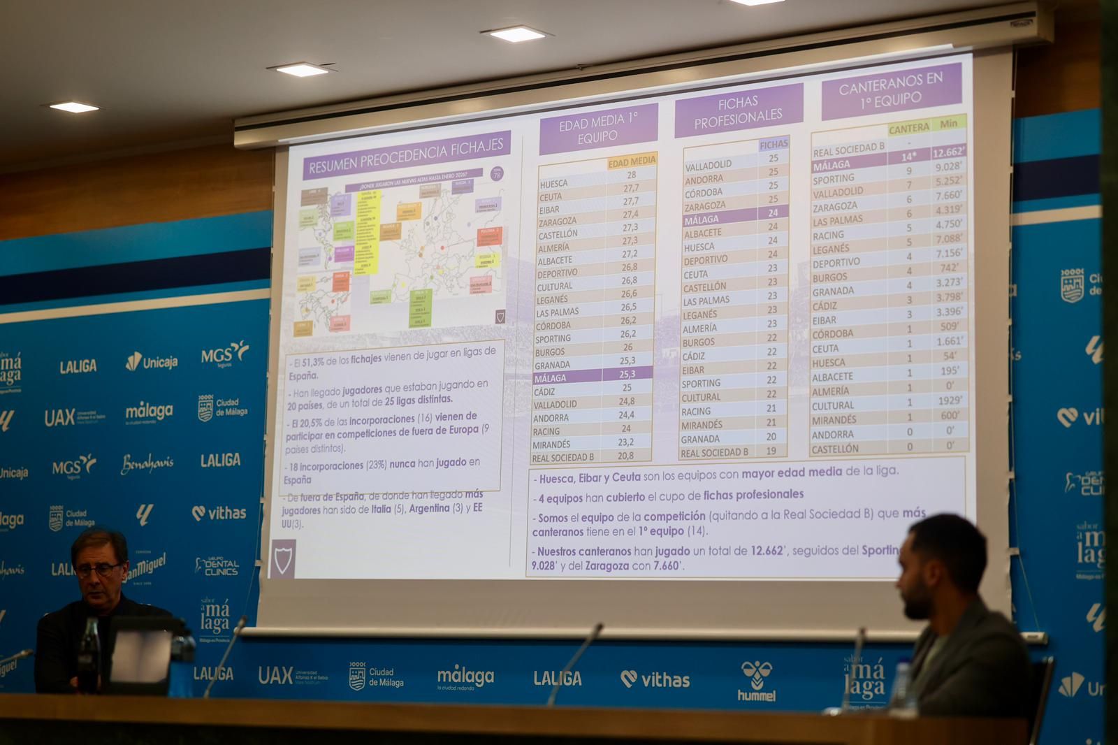 Las fotos de Loren Juarros en su balance del mercado de fichajes de invierno