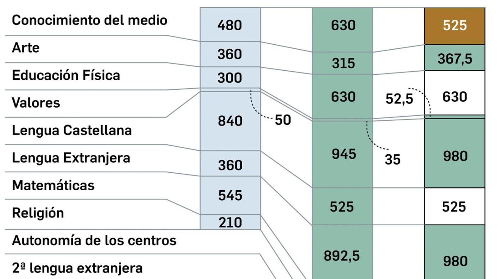 16-adaptacion-lomloe-andalucia-educacion-primaria 16-adaptacion-lomloe-andalucia-educacion-primaria