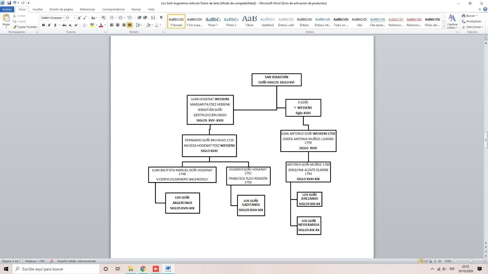 Organigrama general del origen común de las cuatro ramas de los Goñi: argentinos-gaditanos-jerezanos y Nessi Baroja, todos ellos descendientes de los Goñi vascos que estaban afinados en San Sebastián desde el Siglo XVI.