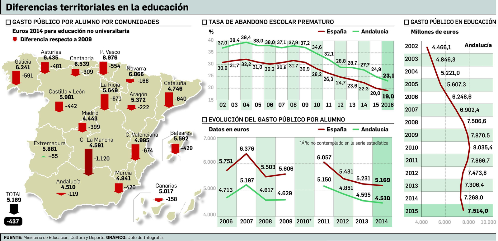 Sonia Gaya, consejera de Educación.