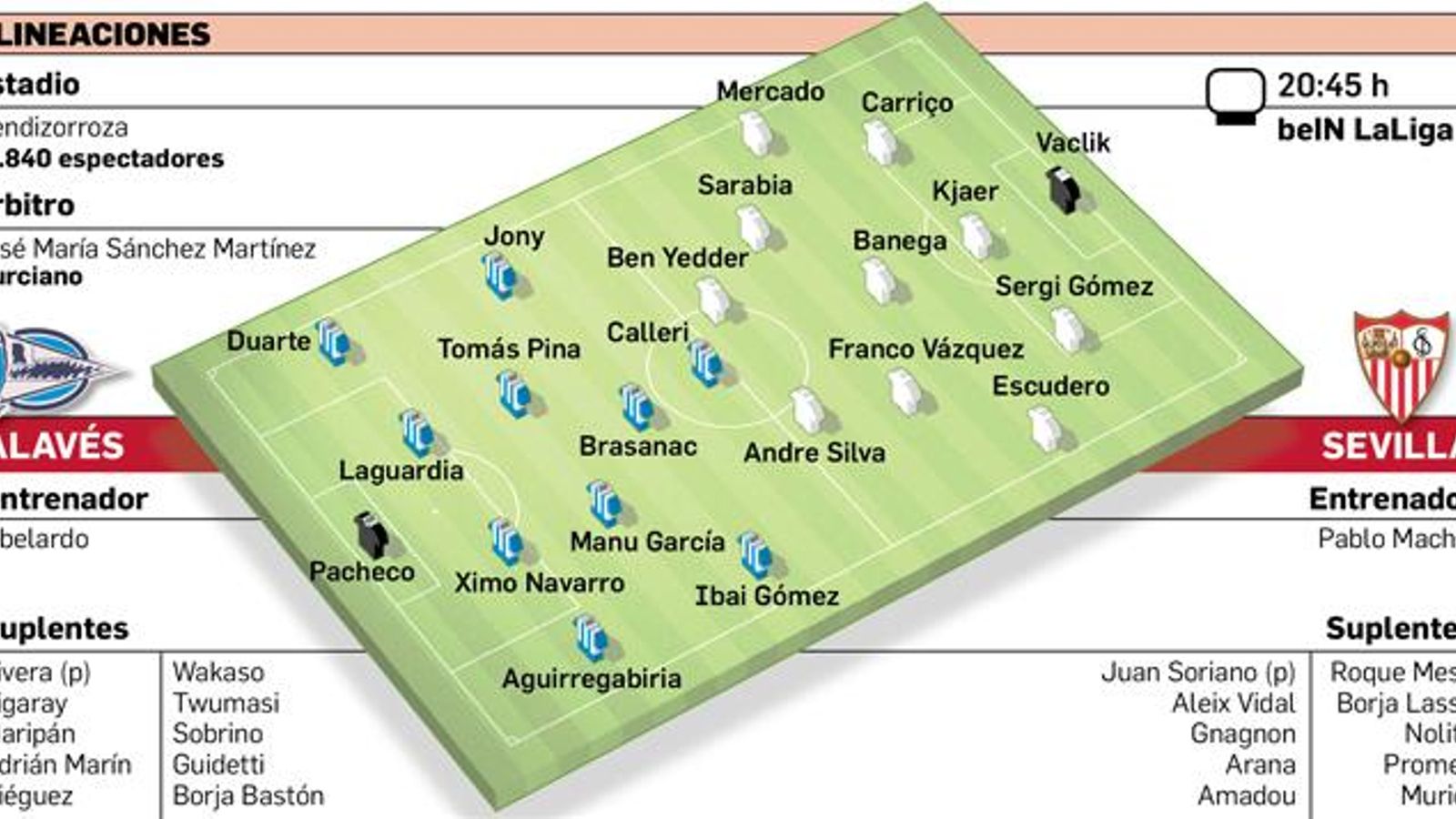 Alineaciones probables
