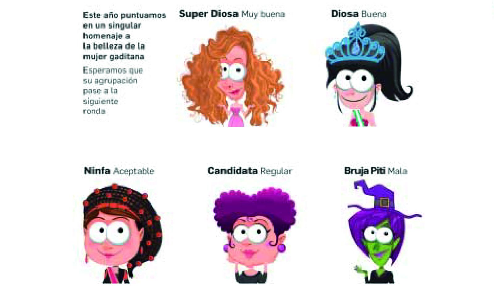 Historia de las puntuaciones