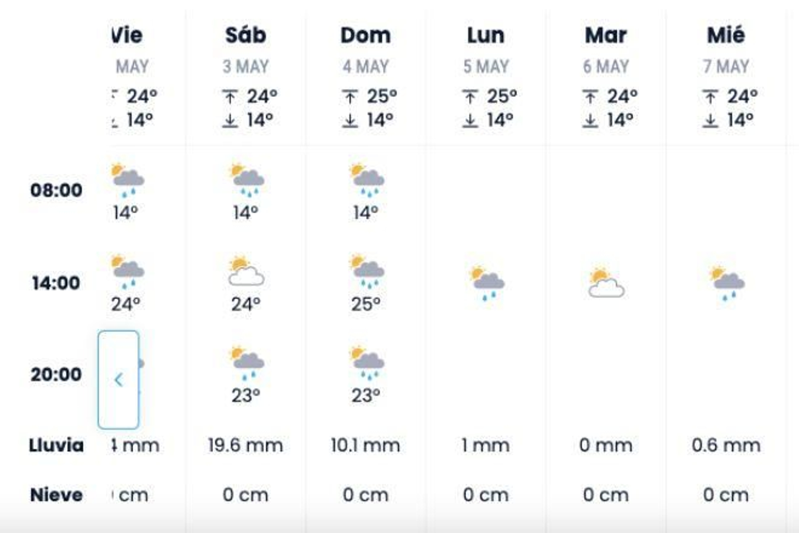 Las previsiones del tiempo en Sevilla para la noche del pescaíto