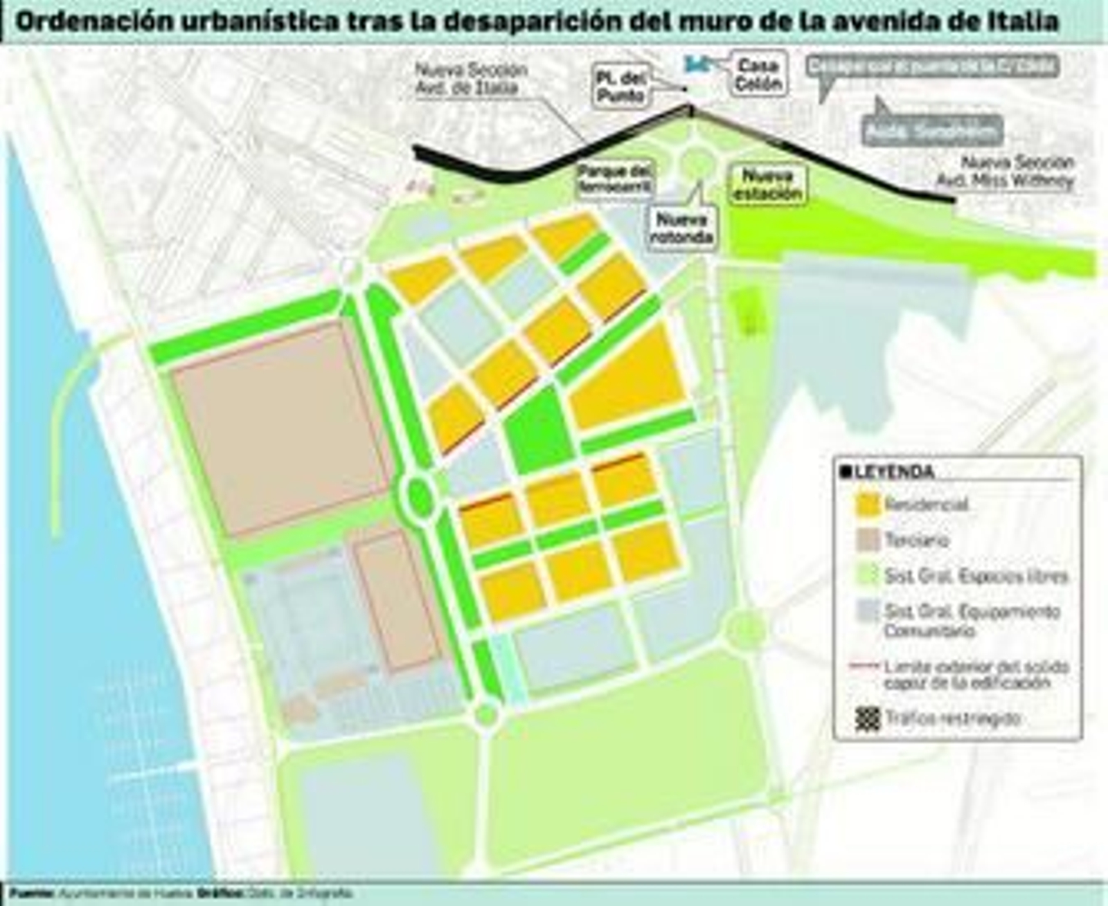 Ampliación del Parque del Ferrocarril junto al muelle cargadero.