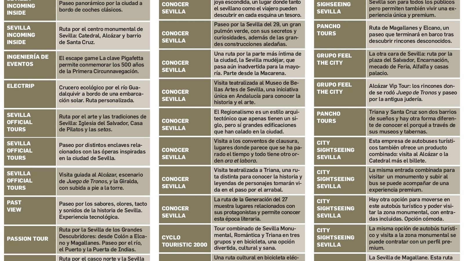 Experiencias de turismo cultural, artes y artesanía.