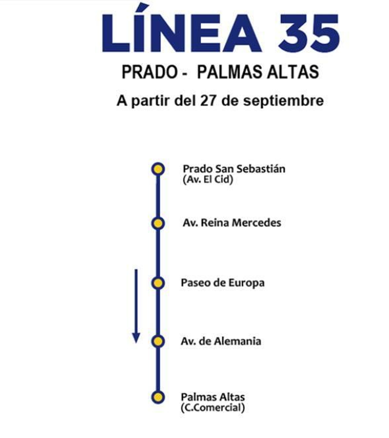 Recorrido de la línea 35 de Tussam