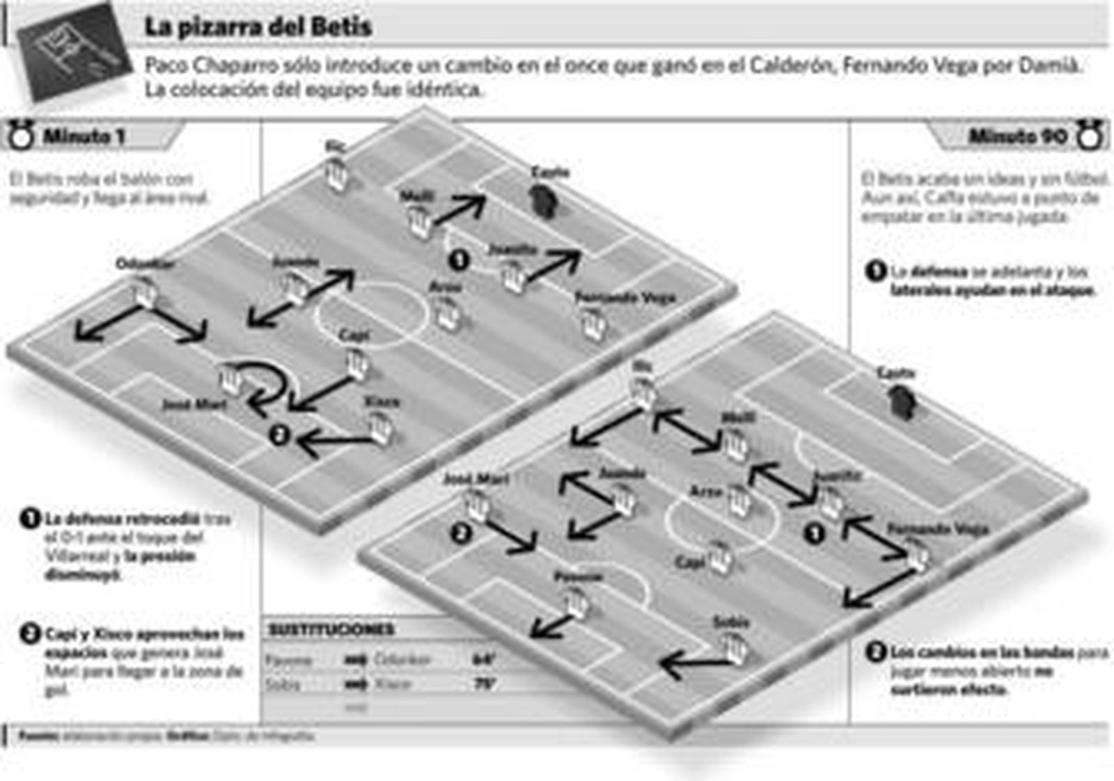 Fútbol en blanco y negro