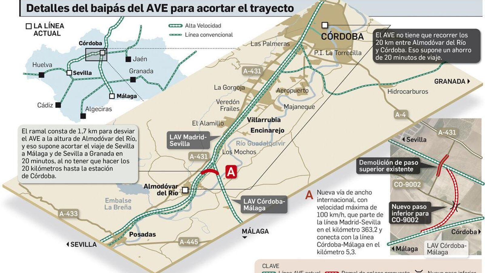 El baipás del AVE en Almodóvar del Río.