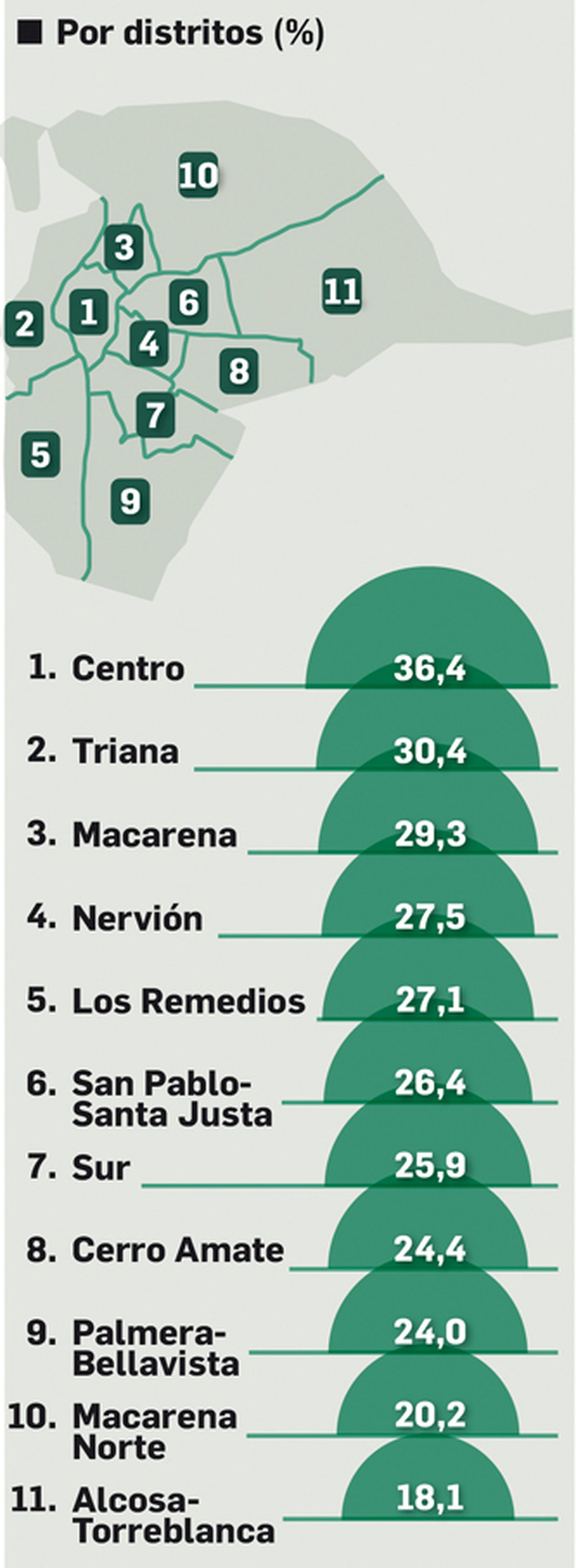 Hogares unifamiliares por distrito en la capital