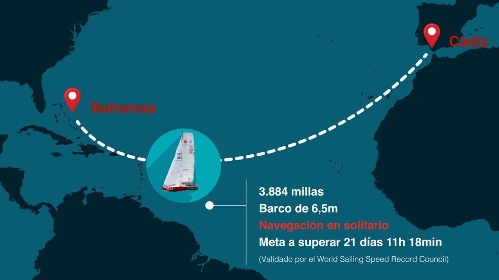 Gráfico Descubrimiento