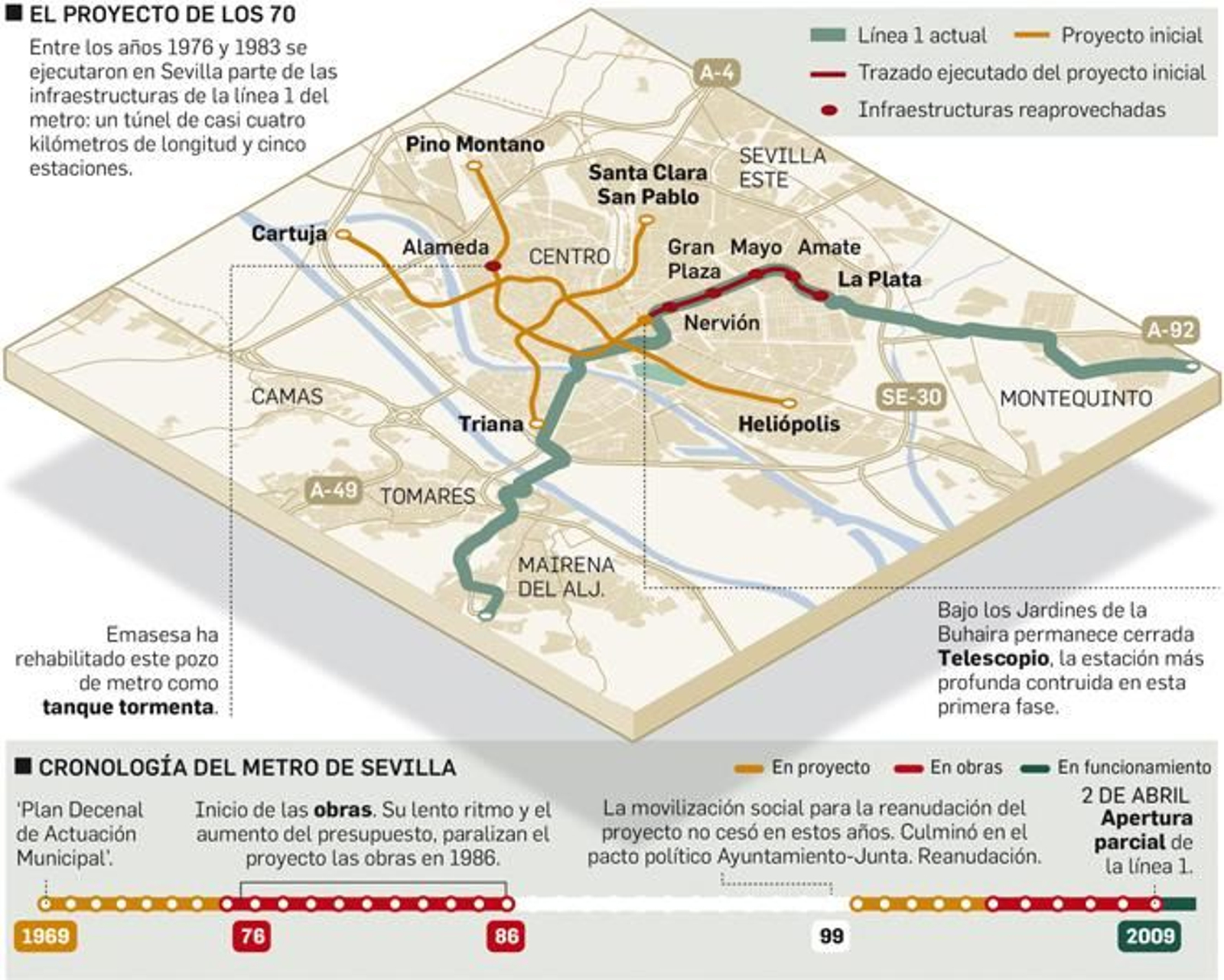 Departamento de Infografía y Raquel Feria