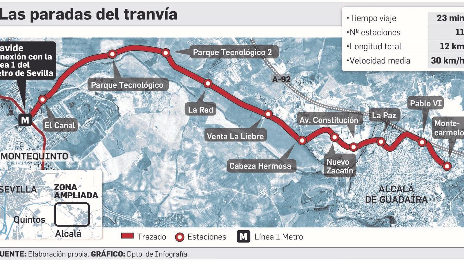 Las paradas del tranvía de Alcalá y su conexión con la línea 1 del Metro