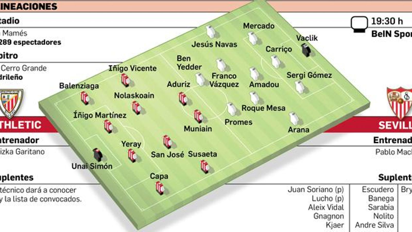 Departamento de Infografía