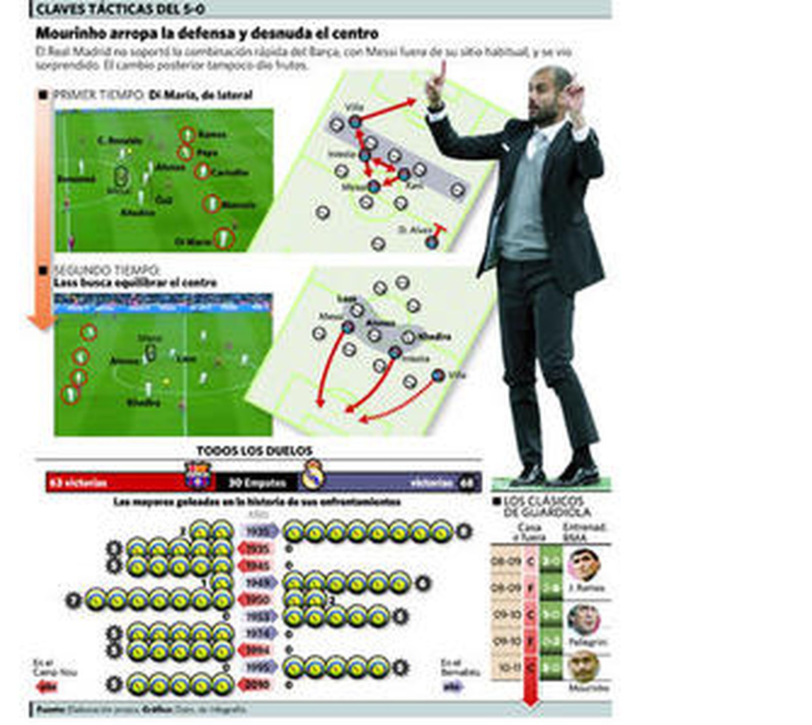 Alfombra roja para el rondo eterno