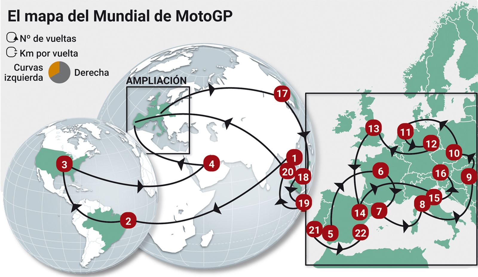 El mapa del mundial de MotoGP. Fuente: elaboración propia