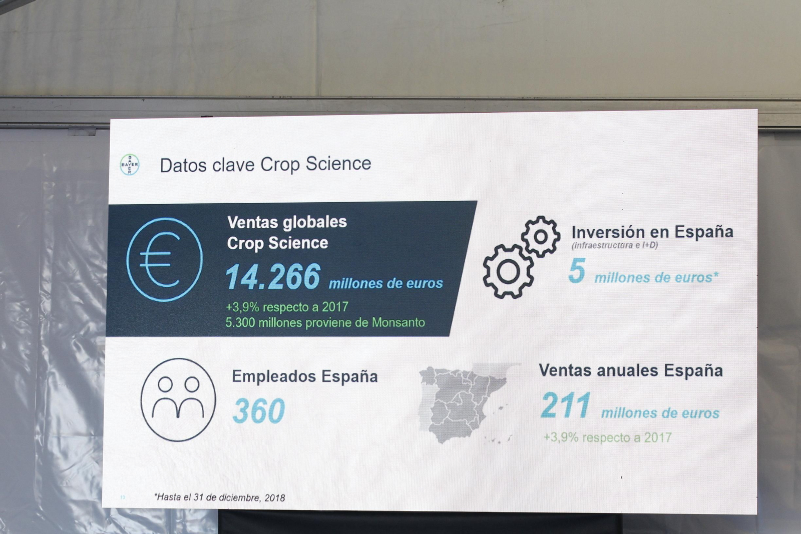Fotogalería presentación resultados Bayer