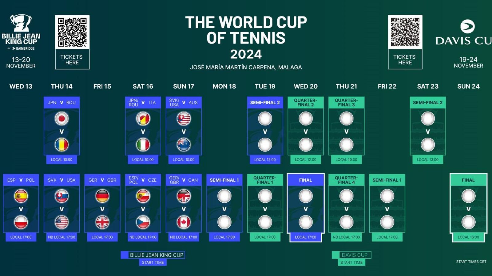 Calendario de "The World Cup of Tennis 2024"