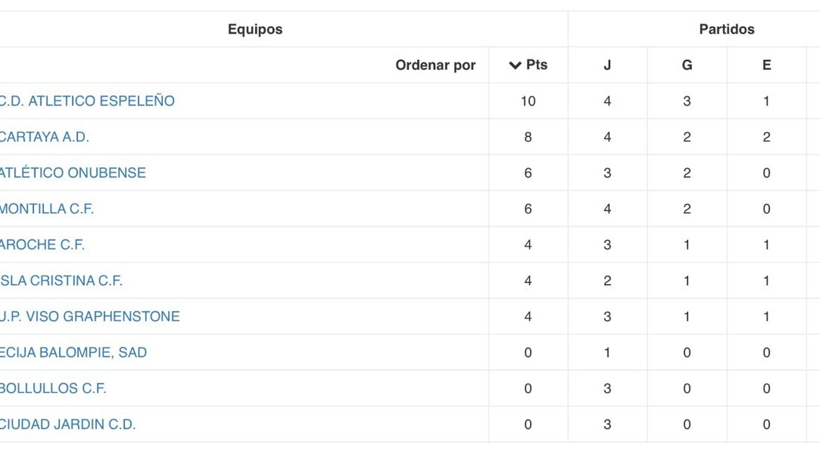 Tabla 1A