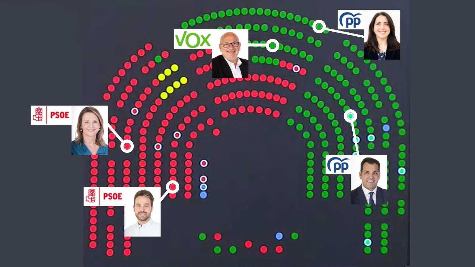 Votación del tercer punto de la PNL sobre el retraso en trenes