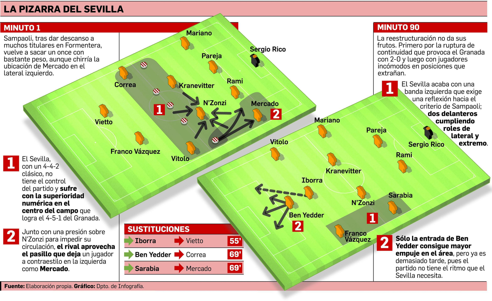 La crueldad del maquillaje