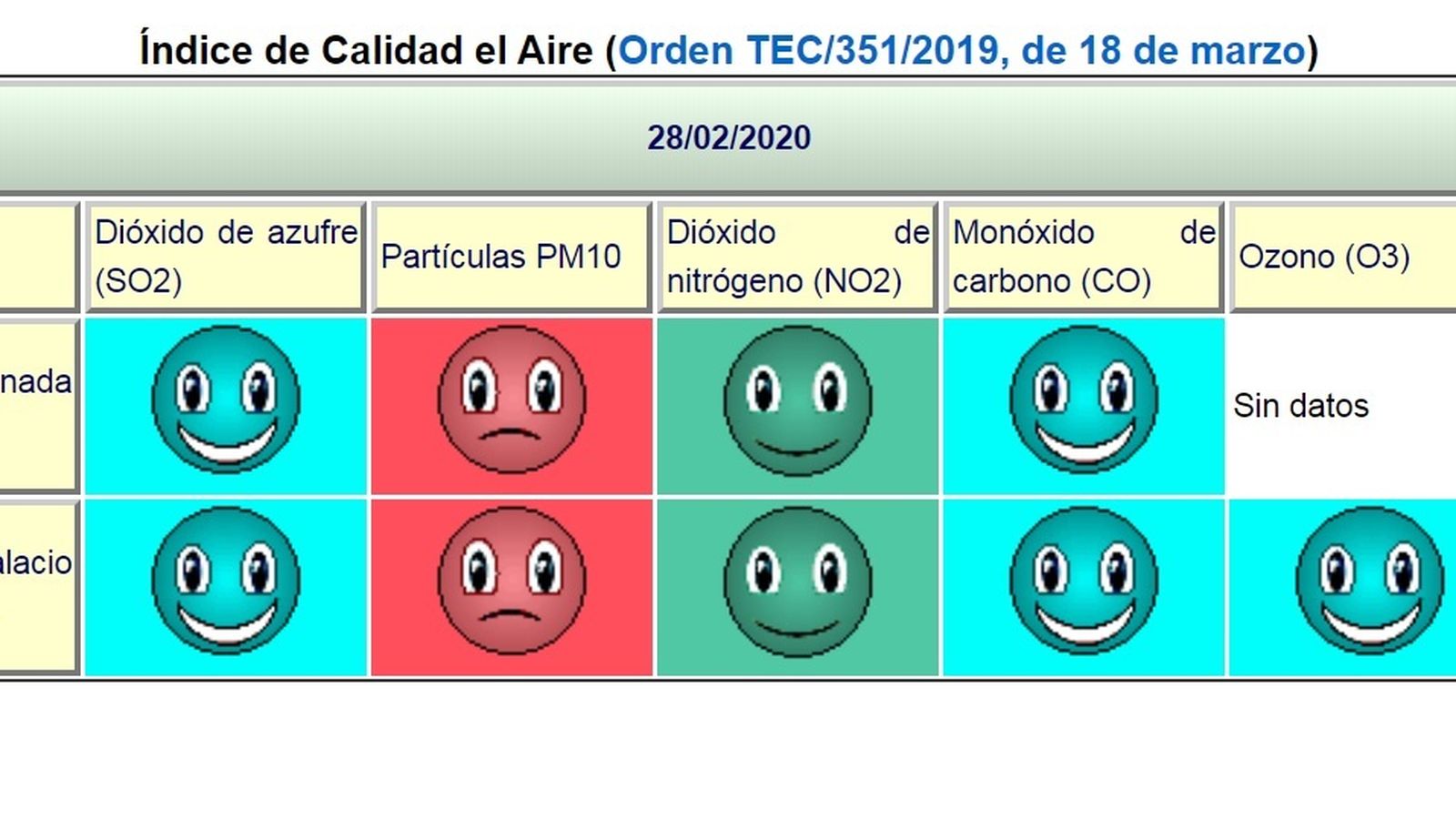 Índice de calidad del aire.