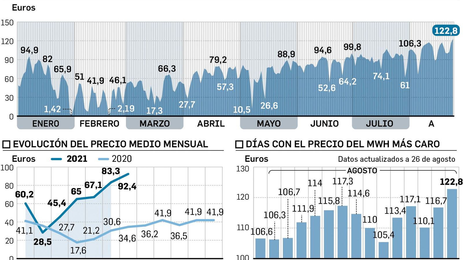 26preciodelaluzDIGITAL