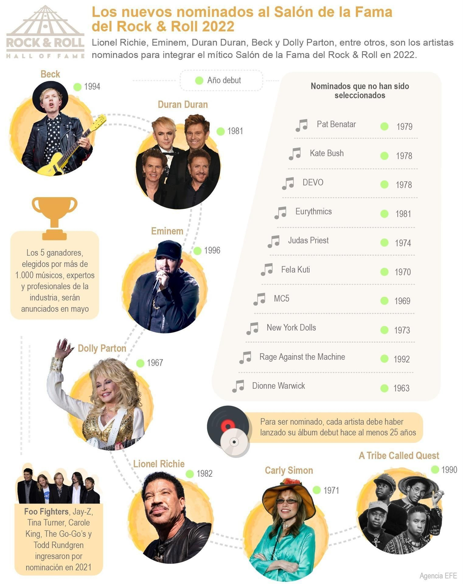 Los nuevos nominados al salón de la fama