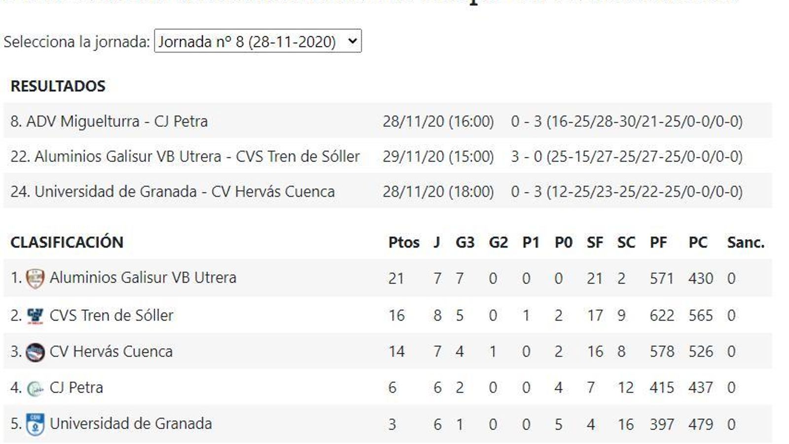 Primera División Masculina Grupo C1