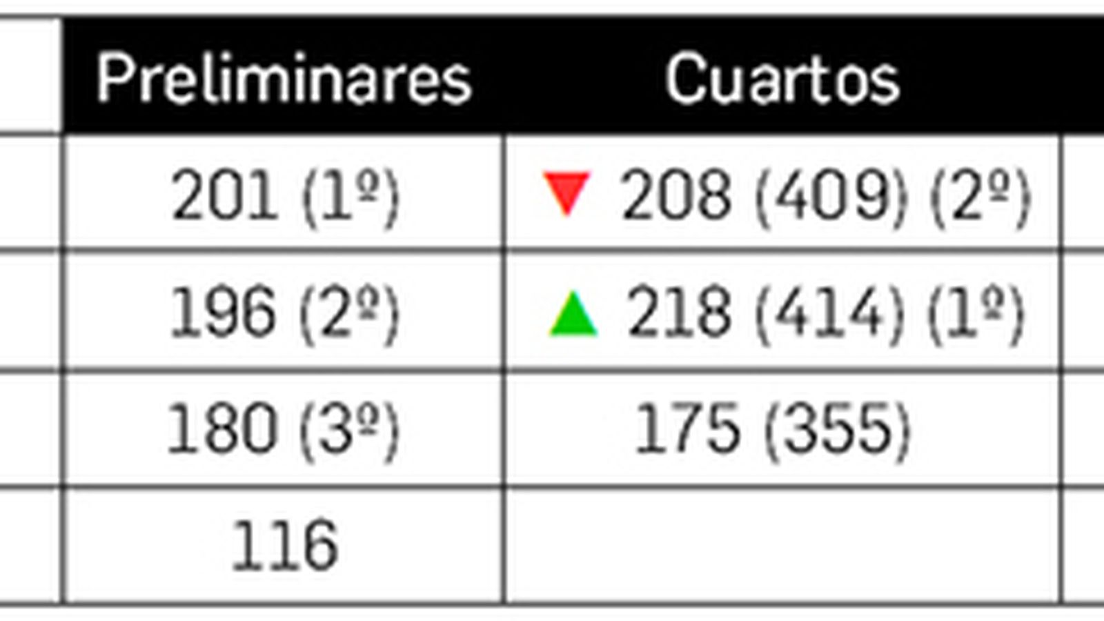 Clasificación de cuartetos