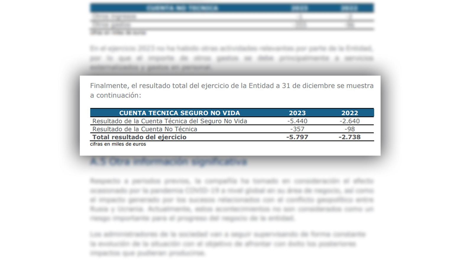 Extracto del informe económico de 2023 de Hello Auto