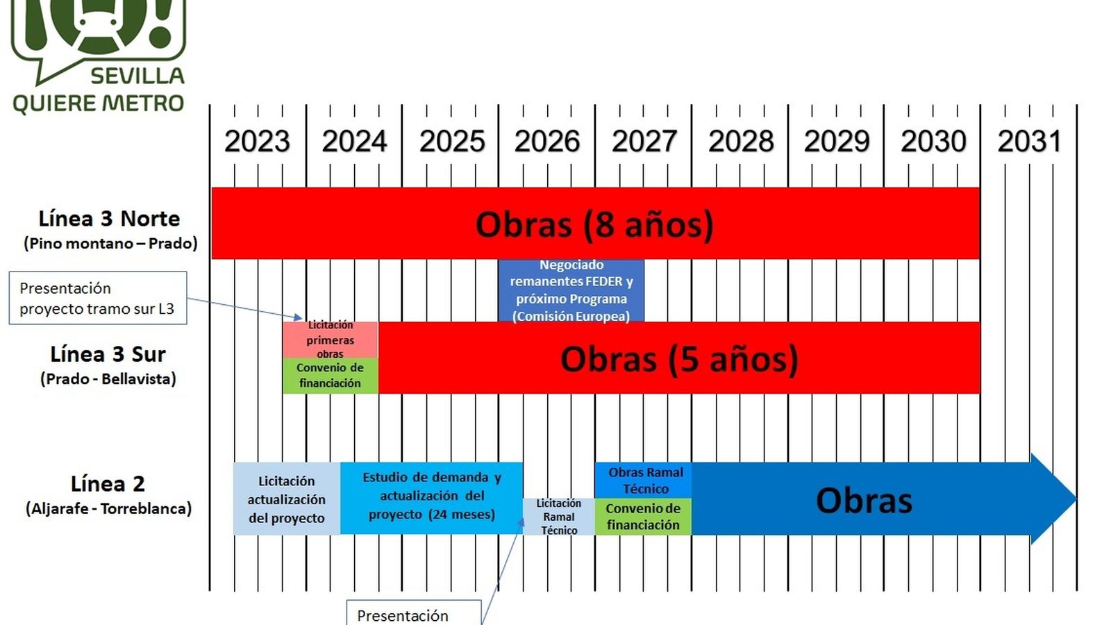 Los tiempos de las nuevas líneas del Metro de Sevilla.