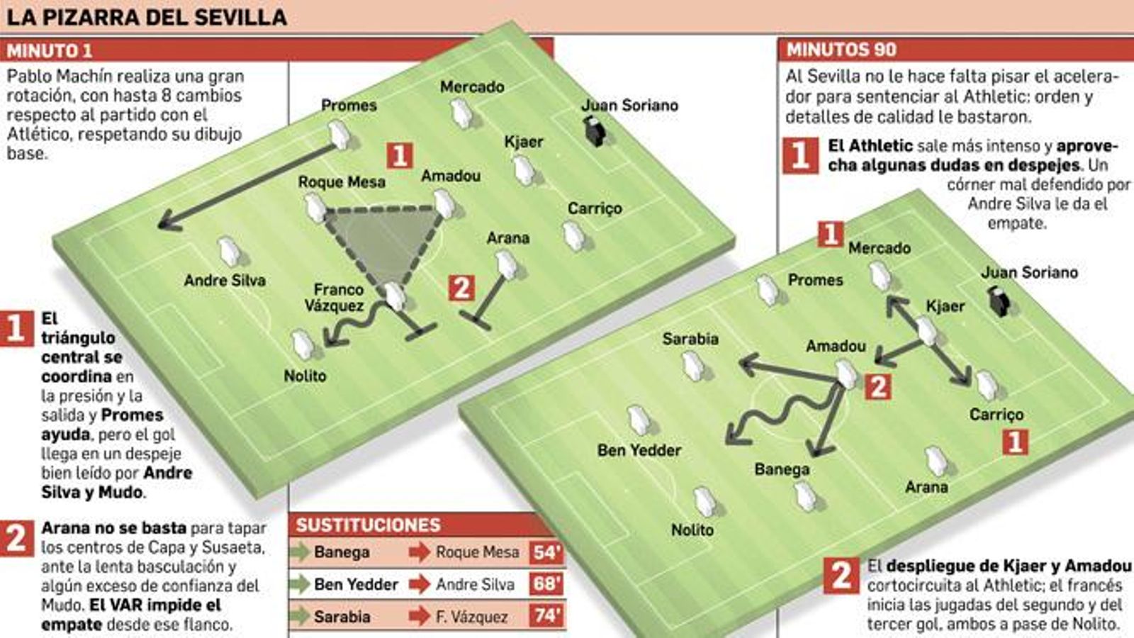 Efectivas rotaciones