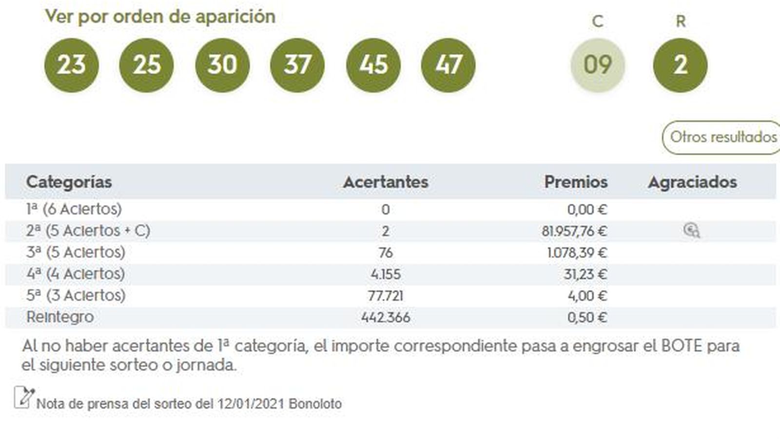 Bonoloto del 12 de enero de 2021.