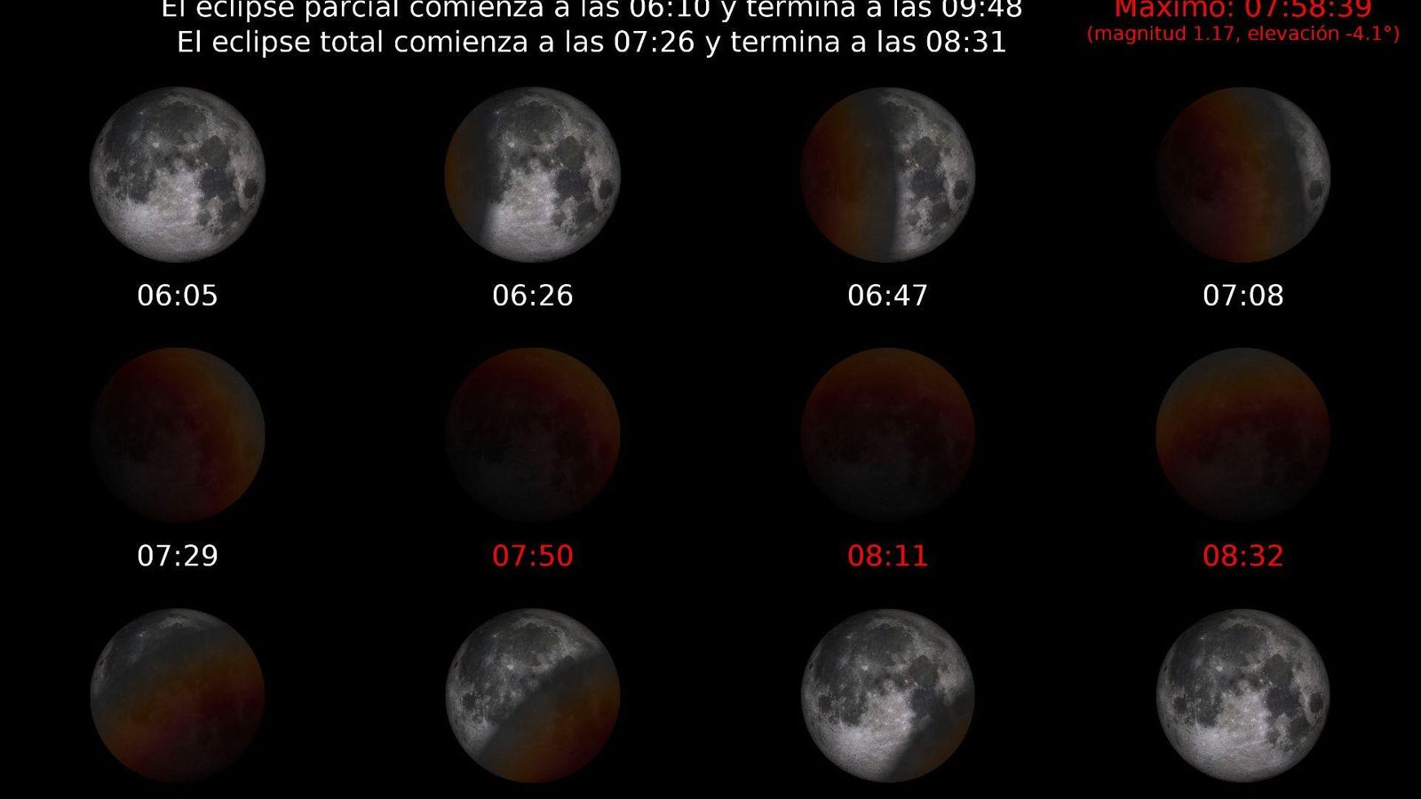 Todas las horas a las que se podrá ver el eclipse lunar en Cádiz de este 14 de marzo Todas las horas a las que se podrá ver el eclipse lunar en Cádiz de este 14 de marzo