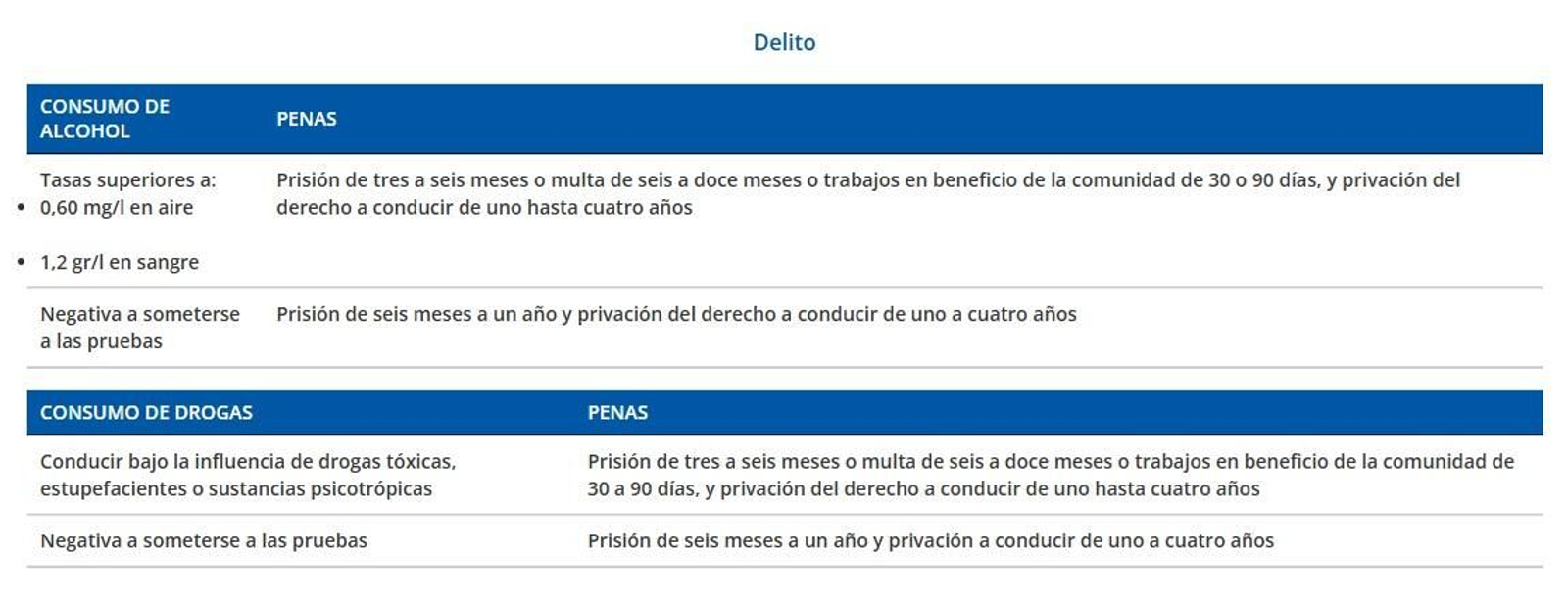 Delito por consumo de alcohol y drogas