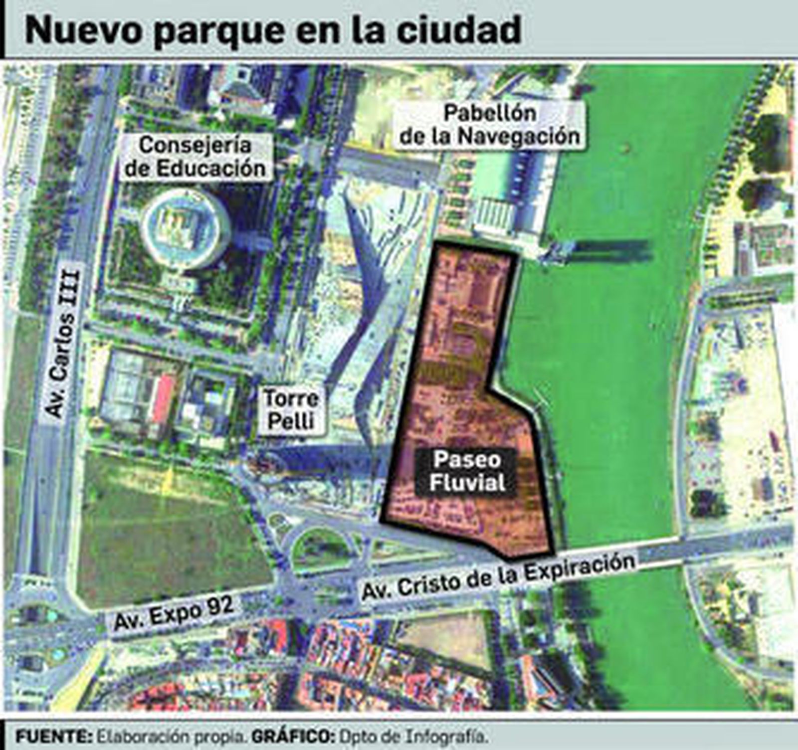 El paseo fluvial junto a la Torre Pelli contará con 40.000 metros cuadrados