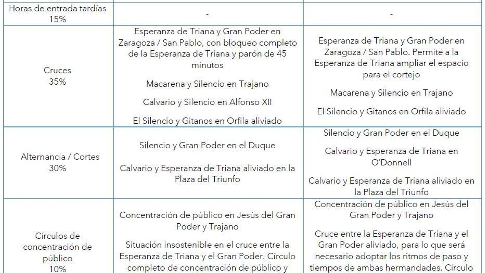 Modificaciones para la Madrugada de 2023