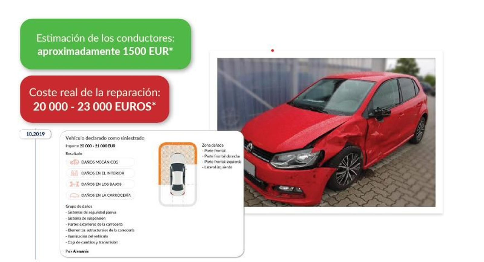 Diferencia entre los costes previstos y los costes reales de la reparacion del coche