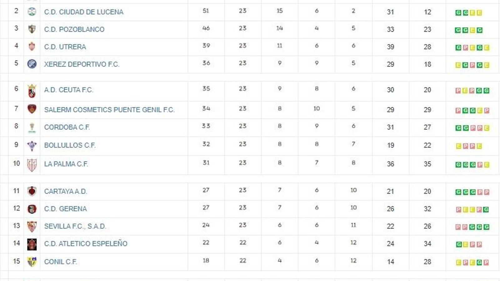 Clasificación. Clasificación.