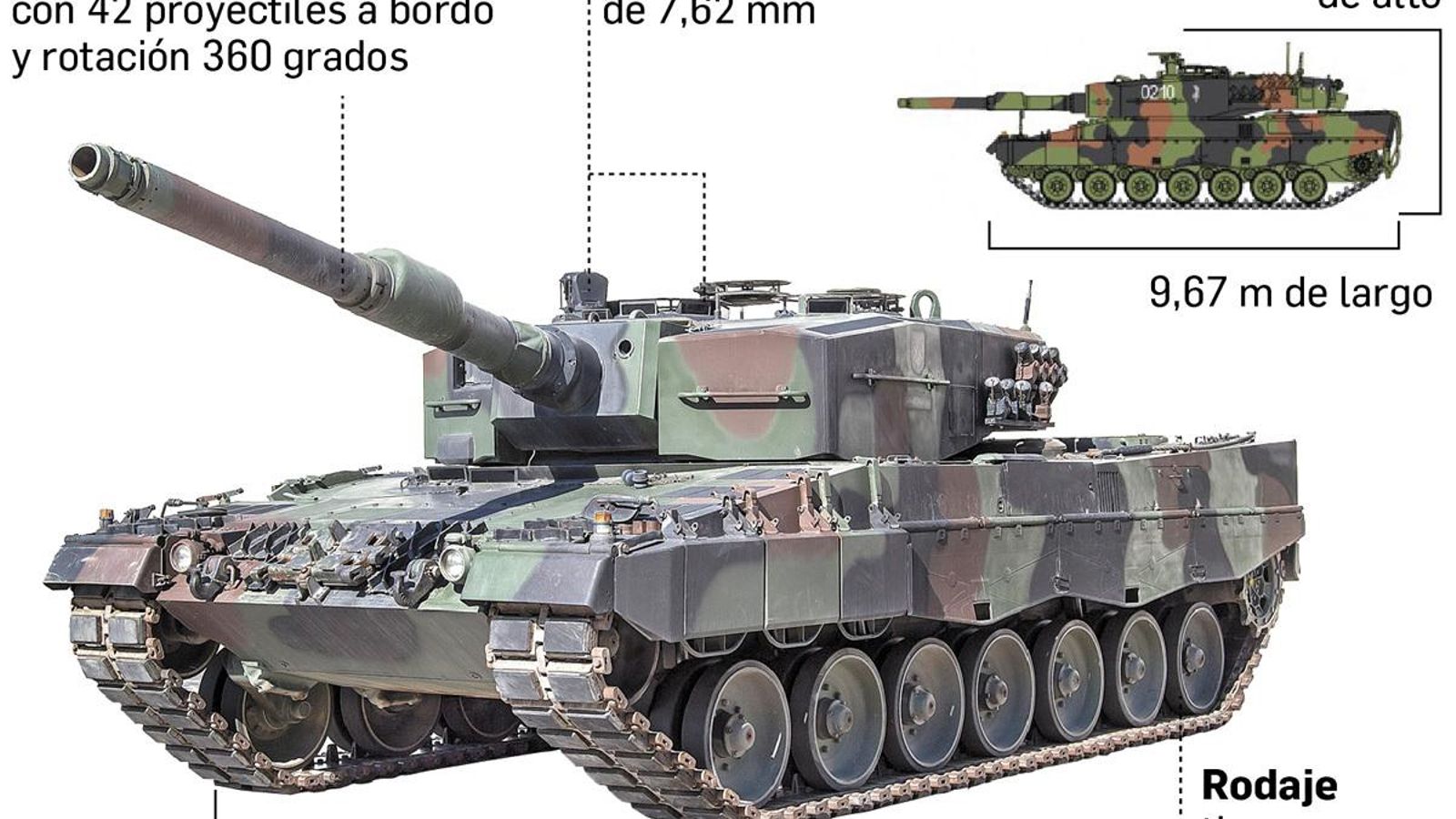 Características de los tanques Leopard. Fuente: Ministerio de Defensa. Características de los tanques Leopard. Fuente: Ministerio de Defensa.