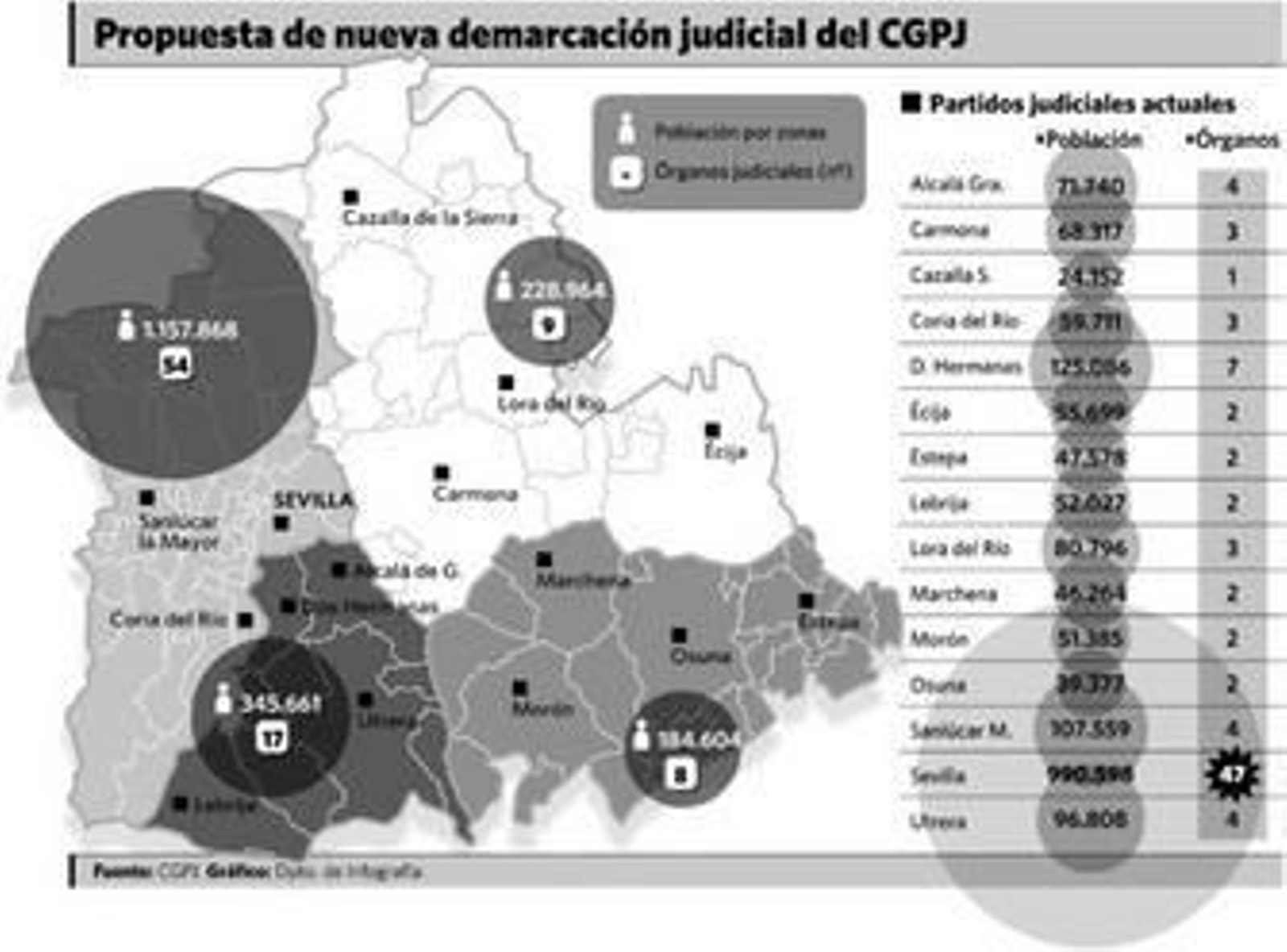El CGPJ aprueba reducir de 15 a 4 los partidos judiciales de Sevilla
