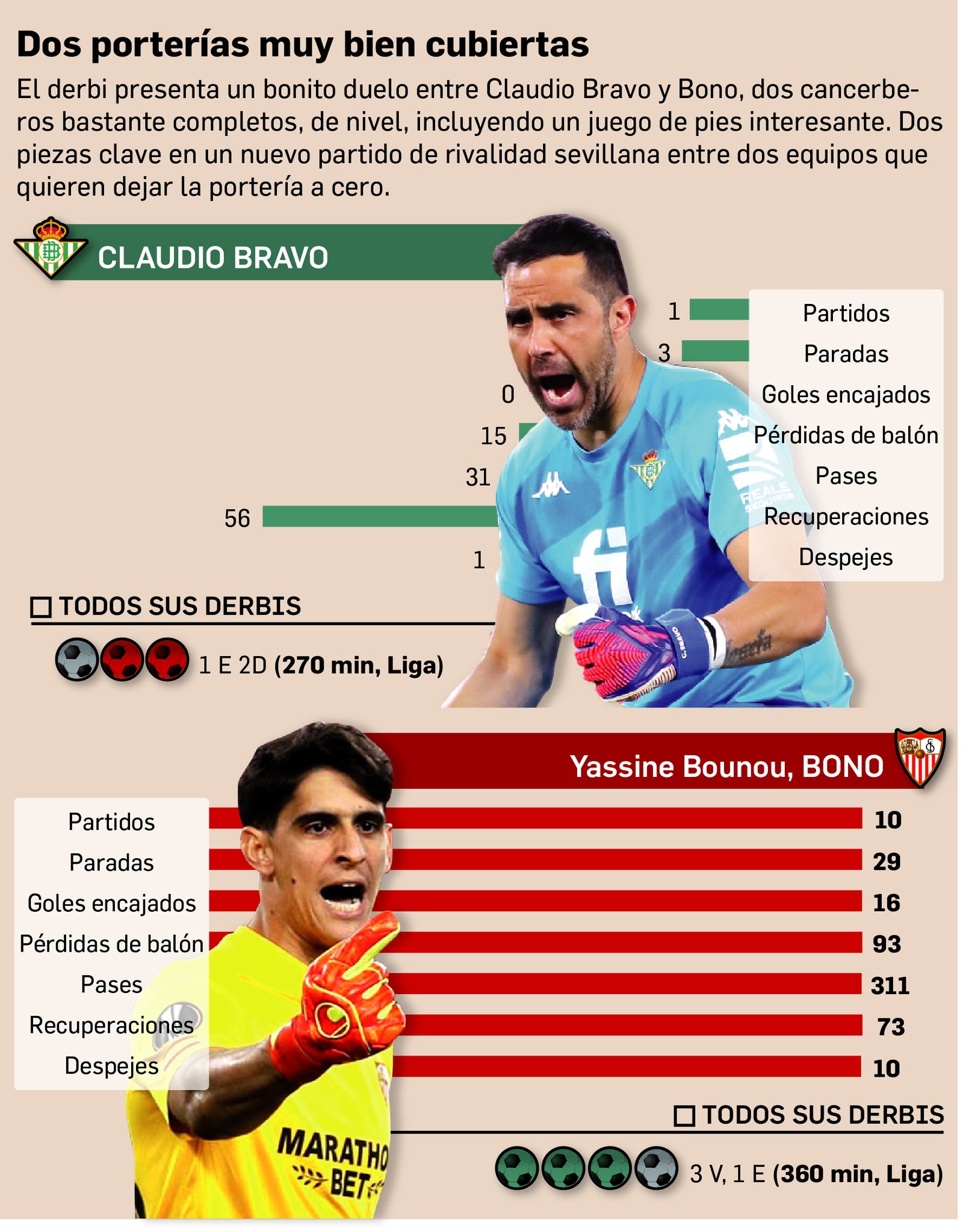 El duelo de la portería