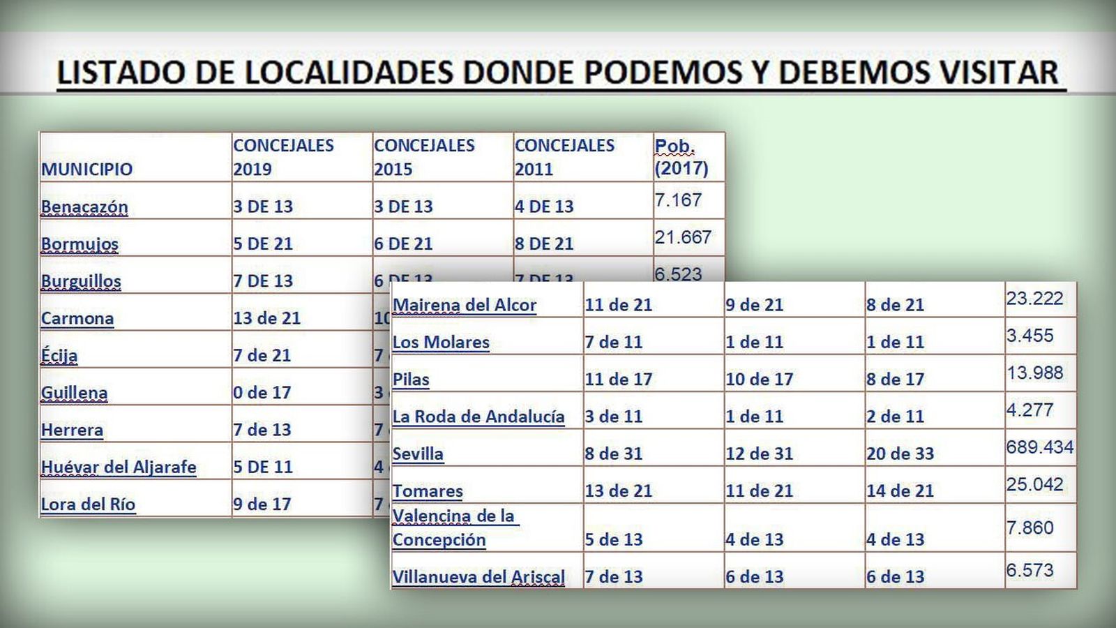 Los pueblos que "se pueden y se deben visitar", según el documento interno