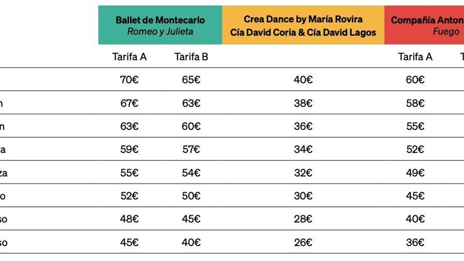 Precios de las localidades de Danza